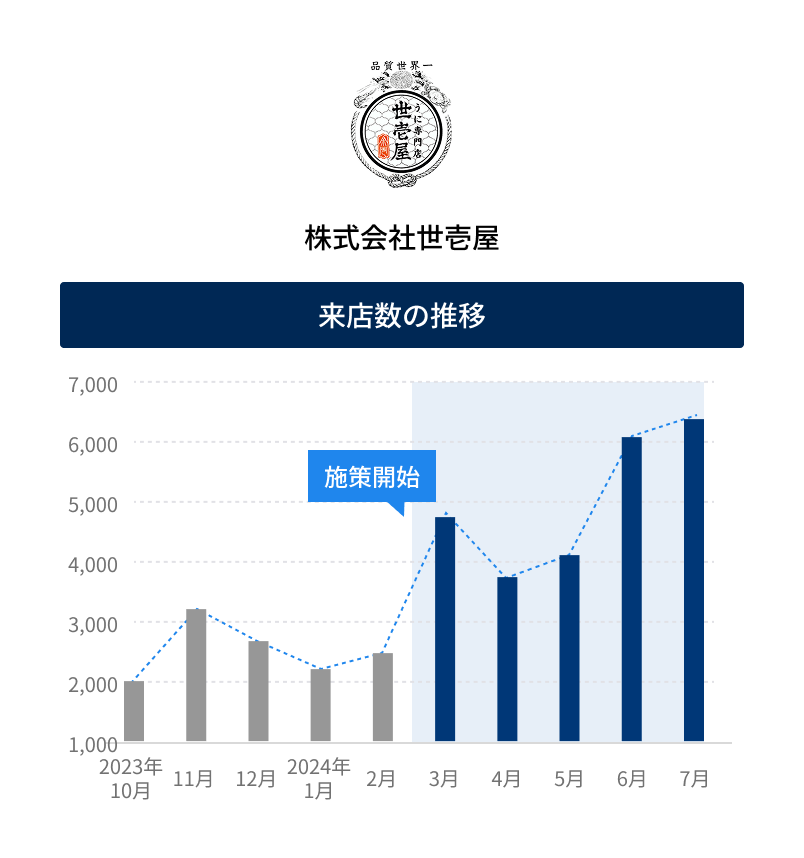 株式会社世壱屋