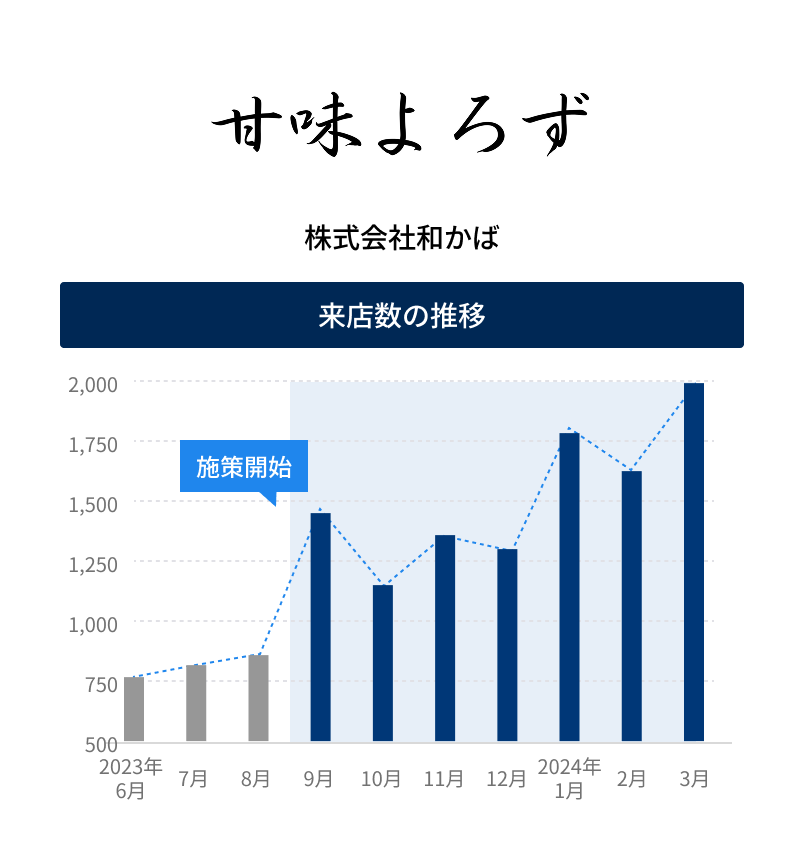株式会社和かば