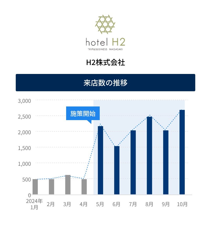 H2株式会社