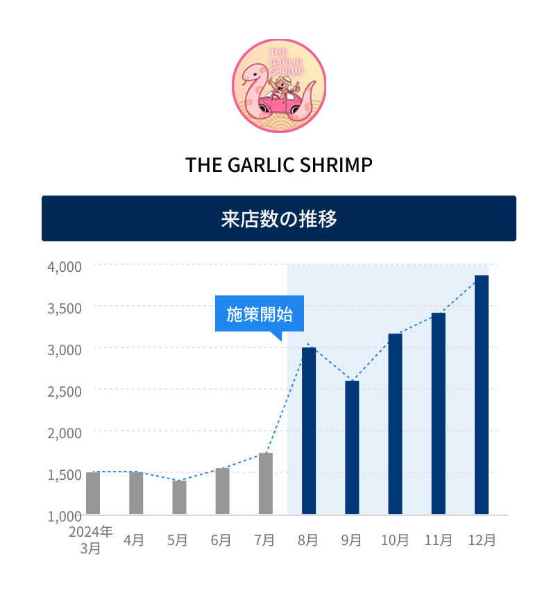 THE GARLIC SHRIMP