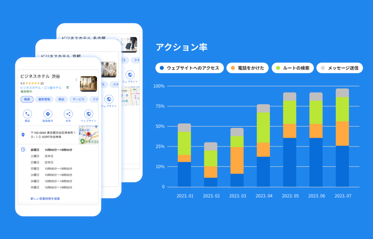 全店舗の累計データを表示させる事が出来るので、情報の比較がしやすくなります。