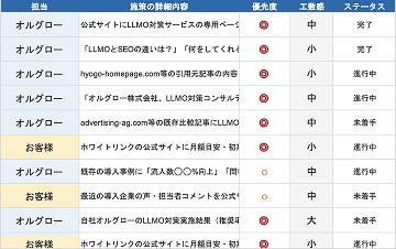 5. LLMO施策の実行支援