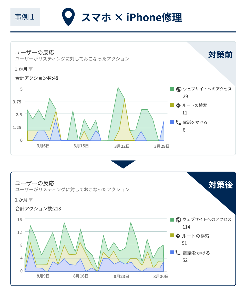 スマホ × iPhone修理