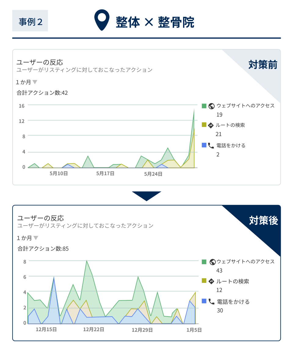 整体 × 整骨院