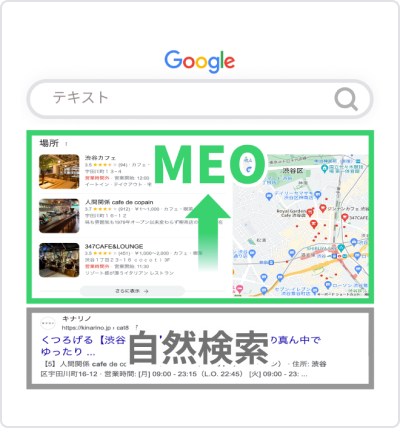 Google検索でWEBサイトよりも上位に表示される