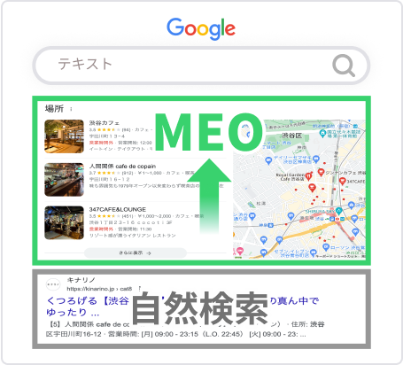 Google検索でWEBサイトよりも上位に表示される