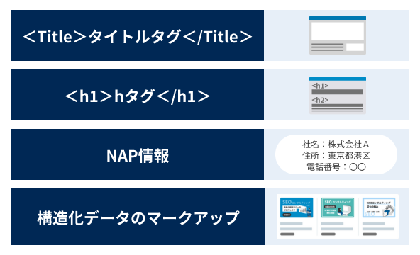 ページシグナルの最適化