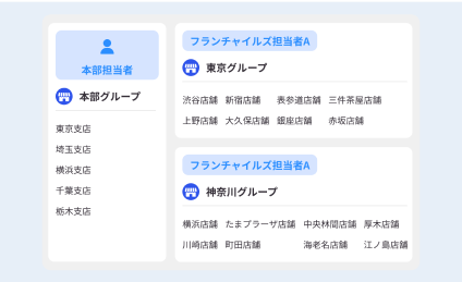 複数店舗管理