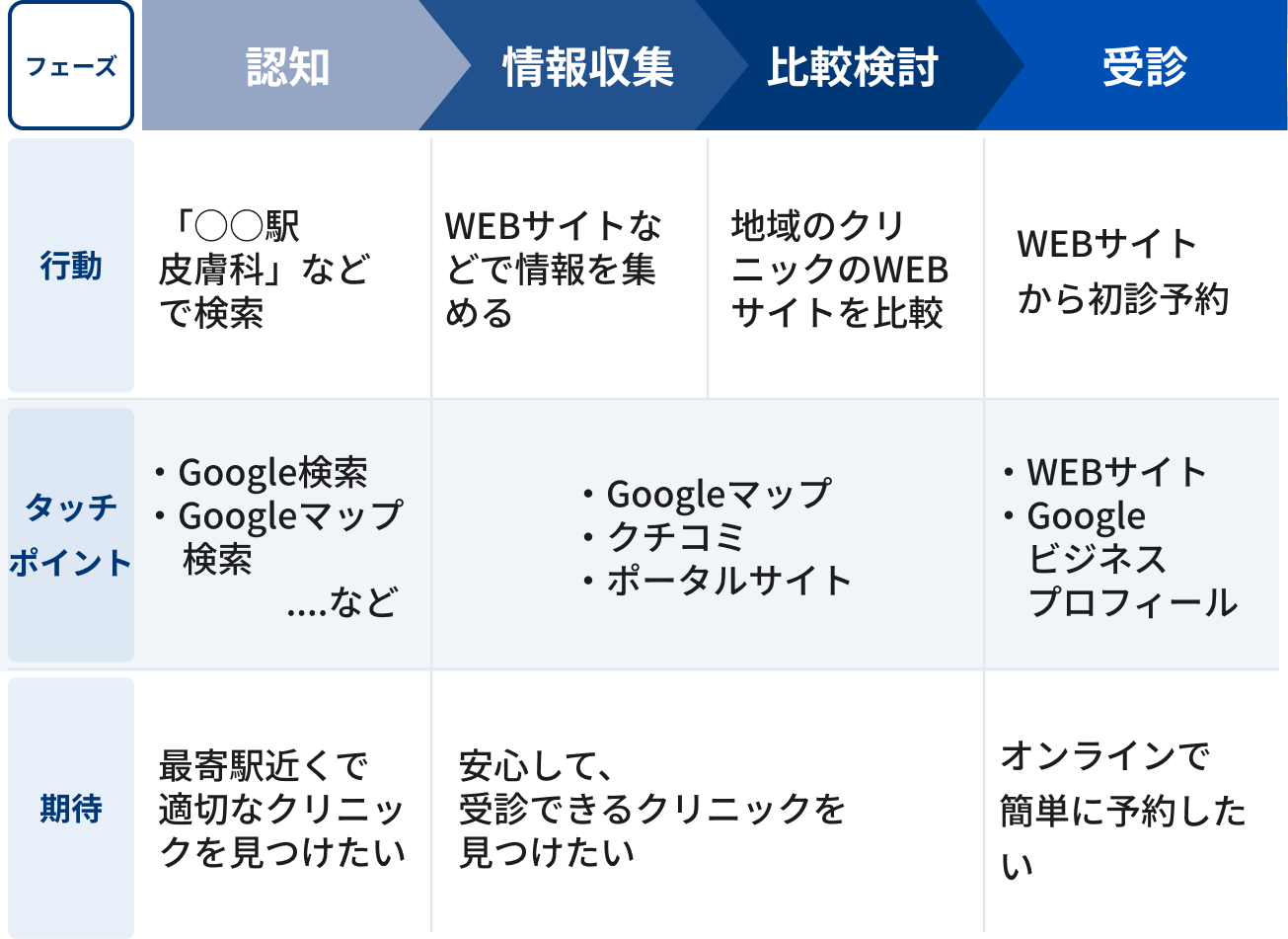 seo-clinic-advantage-01