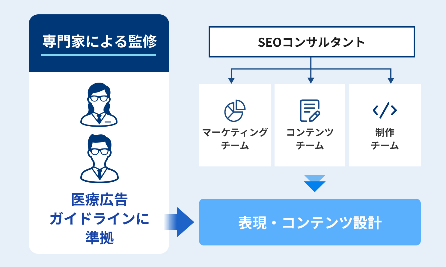 seo-clinic-advantage-02