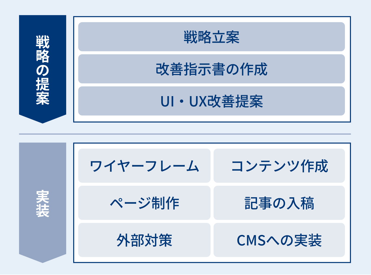 seo-clinic-advantage-04