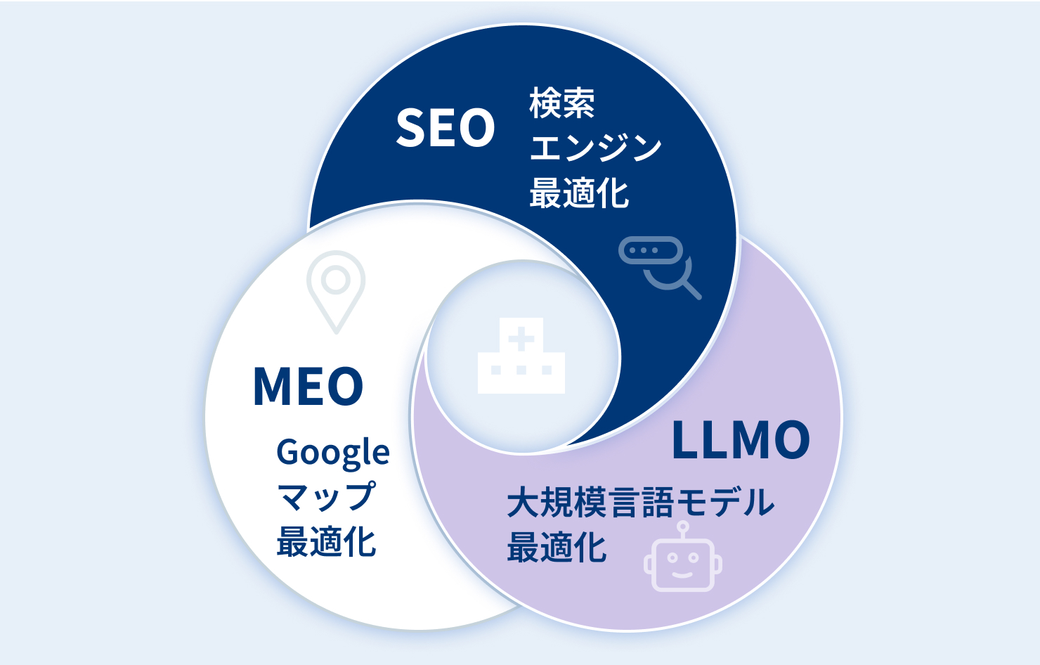 seo-clinic-advantage-05