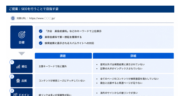 自院の課題を整理