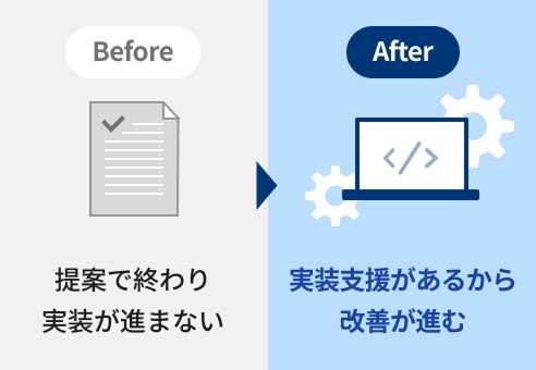 提案で終わり実装が進まない状態から、実装支援があるから改善が進む