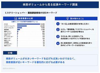 SEOコンサルティングご提案資料サンプル