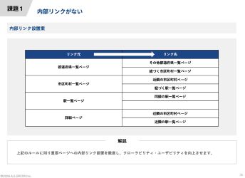 SEOコンサルティングご提案資料サンプル