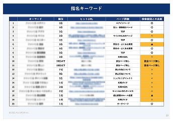 SEOコンサルティングご提案資料サンプル