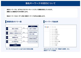 SEOコンサルティングご提案資料サンプル