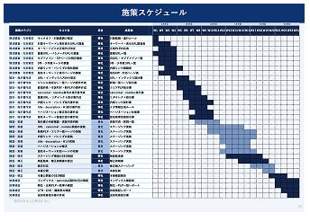 SEOコンサルティングご提案資料サンプル