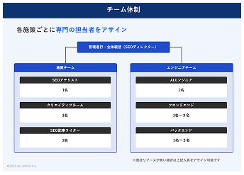 SEOコンサルティングご提案資料サンプル
