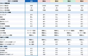 競合比較調査