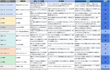 サイト分析調査