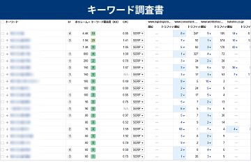 キーワード調査・キーワードプランニング