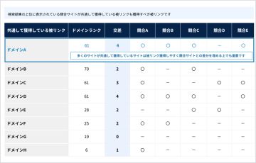 外部対策指示書の作成