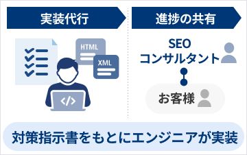 施策の実装代行