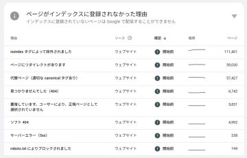 サイトエラー