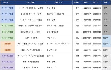 施策進捗・タスク管理