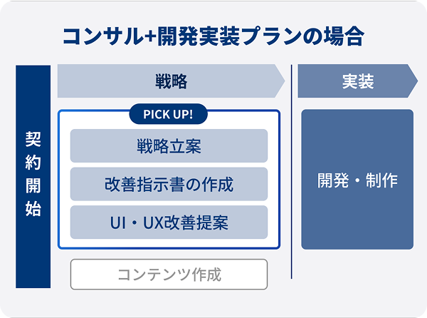 課題や体制に合わせて選べる柔軟な支援プラン
