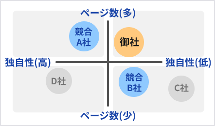 競合分析