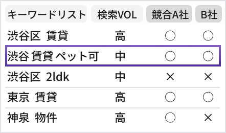 検索キーワード
