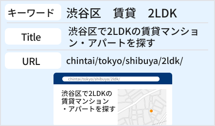 ページが生成される仕組み