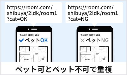 重複した一覧ページ・詳細ページの確認