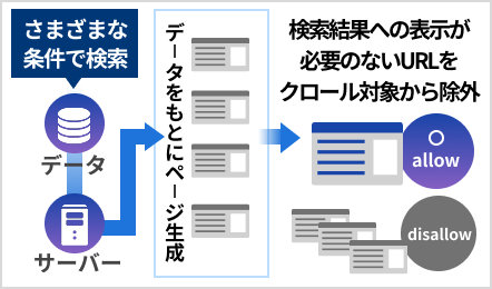 不要ページ除外設定