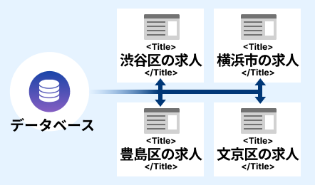 Titleタグ