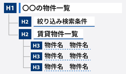 見出し