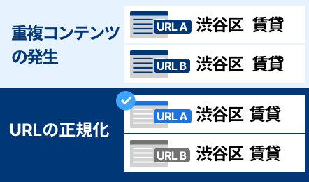 URLの正規化設定