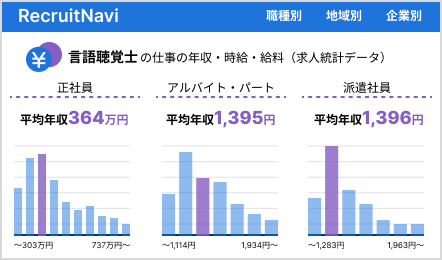 一覧ページ内のサブコンテンツ