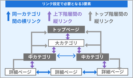 内部リンク