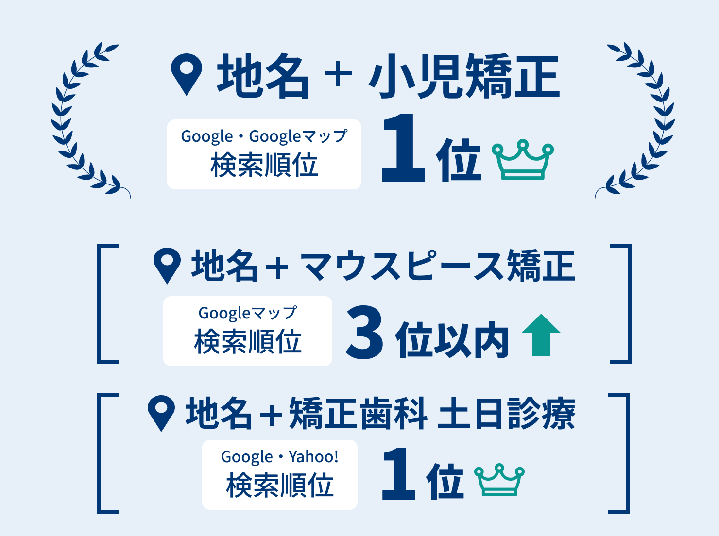seo-dental-advantage-03