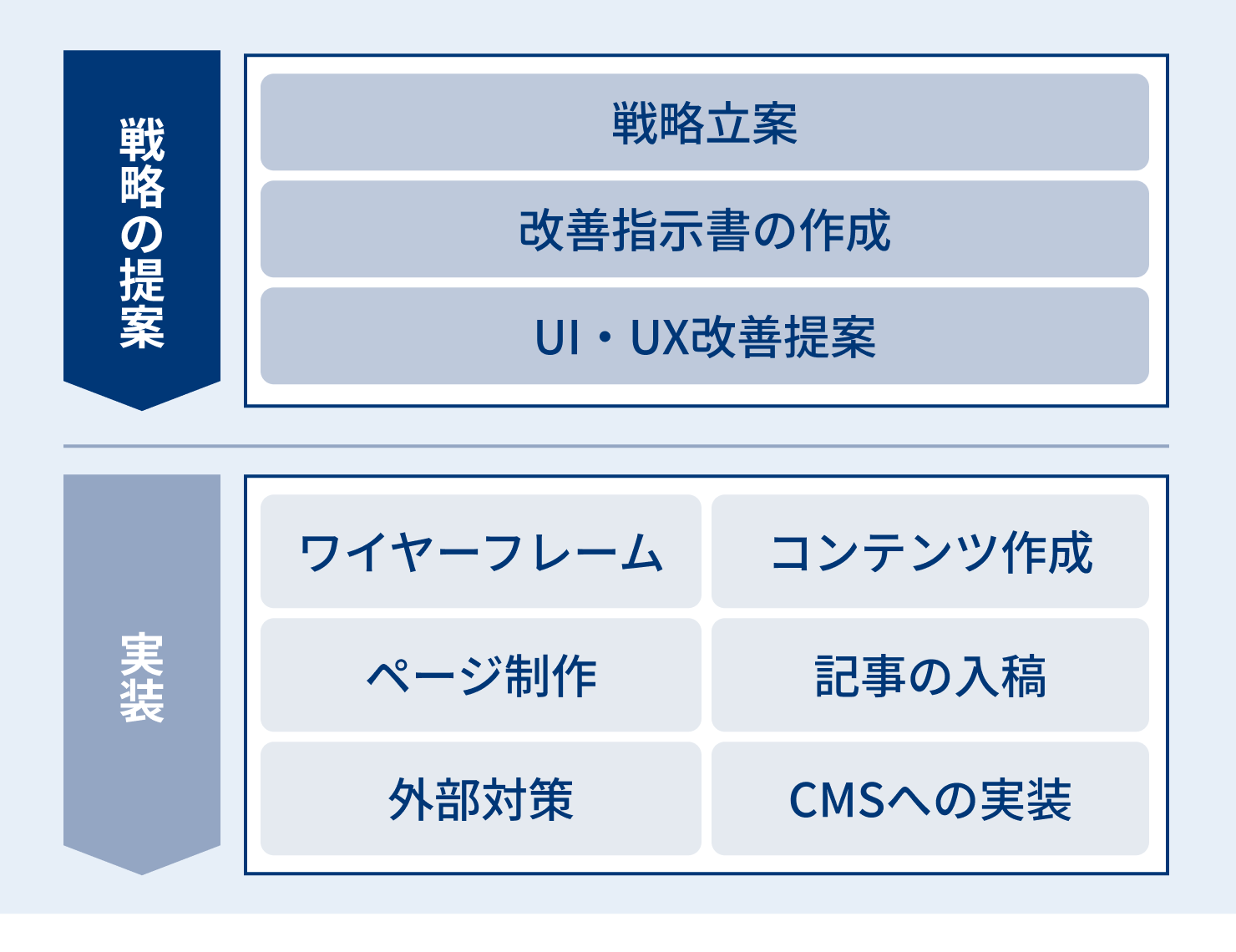 seo-dental-advantage-04