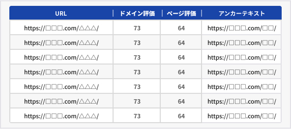 nofollowリストの提出