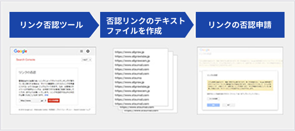 スパムリンクの否認