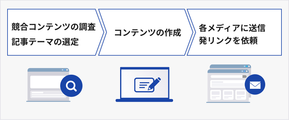 リンク先貼り替え依頼