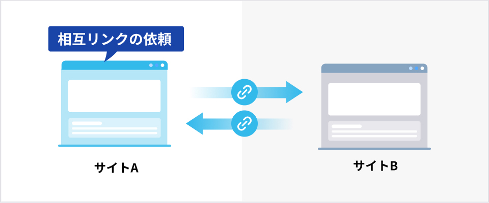 被リンク獲得営業代行