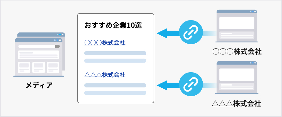 リスト記事作成