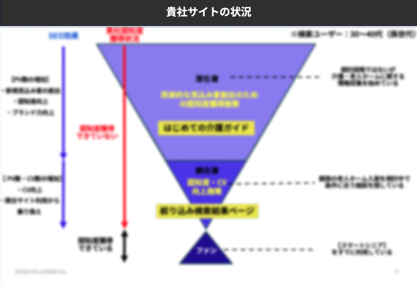 SEO無料調査レポート例